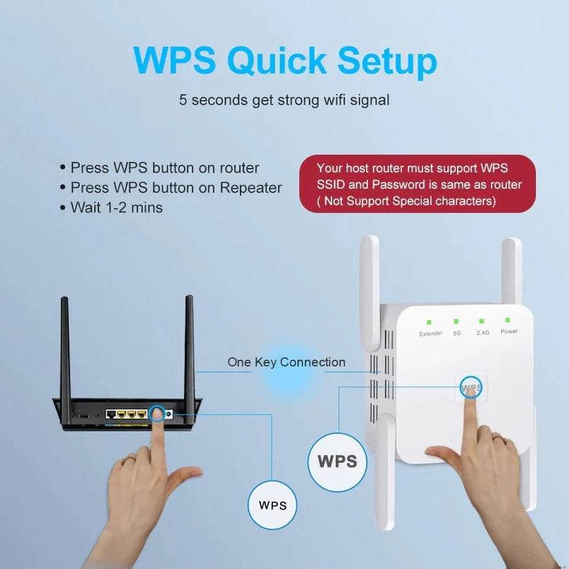 WiFi Range Extender with Dual Band Support and WPS Setup