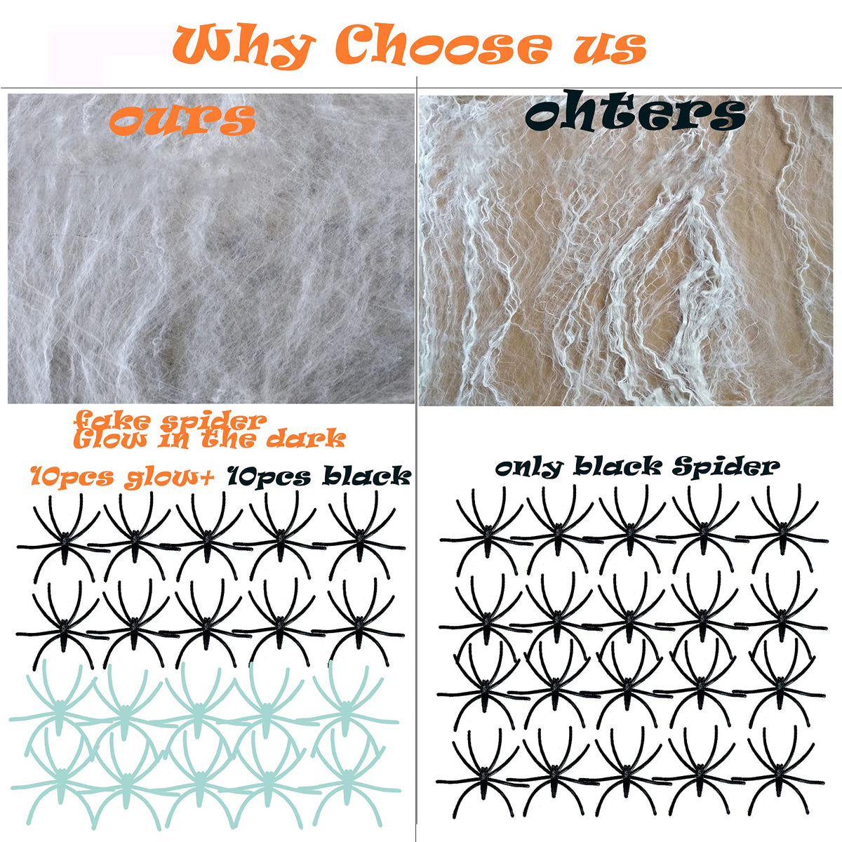 Soft Cotton Web with Ten Glowing and Ten Black Spiders for Halloween Doors and Corners