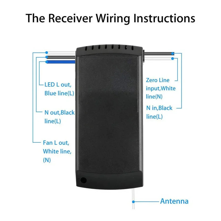 Wireless Fan Speed and Light Controller with Wall Mount Holder, Fits Most Brands
