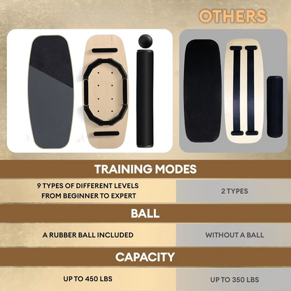 Surf Style Balance Trainer Set with Board, Roller, Ball, and Nine Adjustable Levels