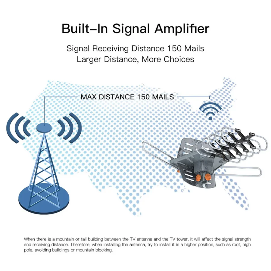 Long Range Digital HD TV Antenna with 360 Degree Motor Remote and Mounting Pole for Roofs and Attics