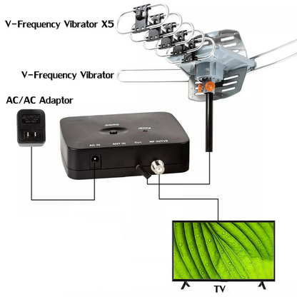 Long Range Digital HD TV Antenna with 360 Degree Motor Remote and Mounting Pole for Roofs and Attics