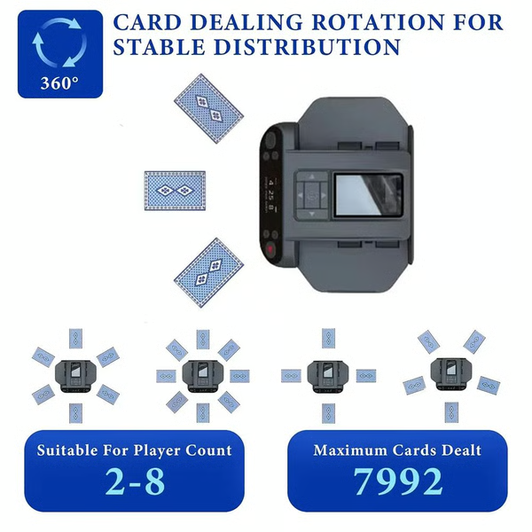 Rotating Automatic Card Shuffler and Dealer Machine for Poker Nights