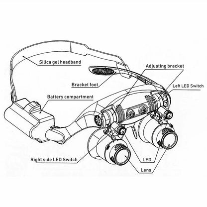 LED Headband Magnifier – Hands-Free Tool for Crafts & Jewelry