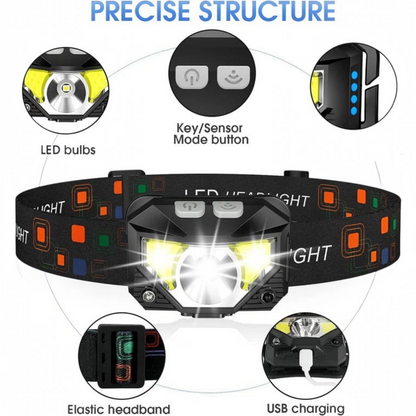 Rechargeable Headlamp with Motion Sensor, Set of 2