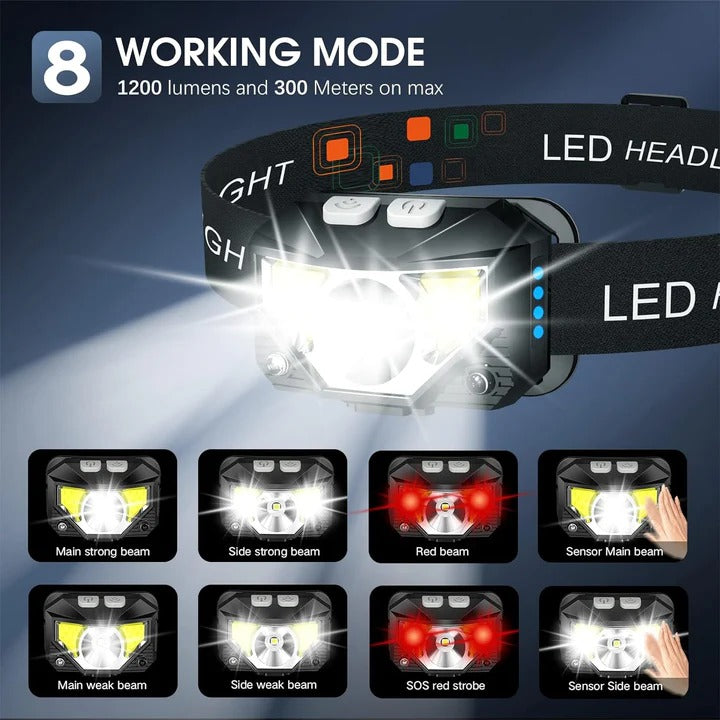Rechargeable Headlamp with Motion Sensor, Set of 2