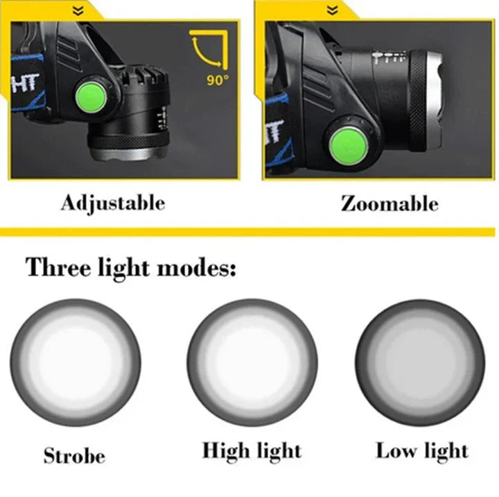 LED Headlamp with Rechargeable Battery and Adjustable Lighting