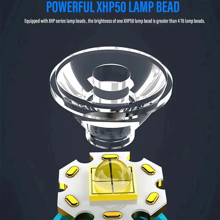 Rechargeable LED Flashlight with Magnetic Base