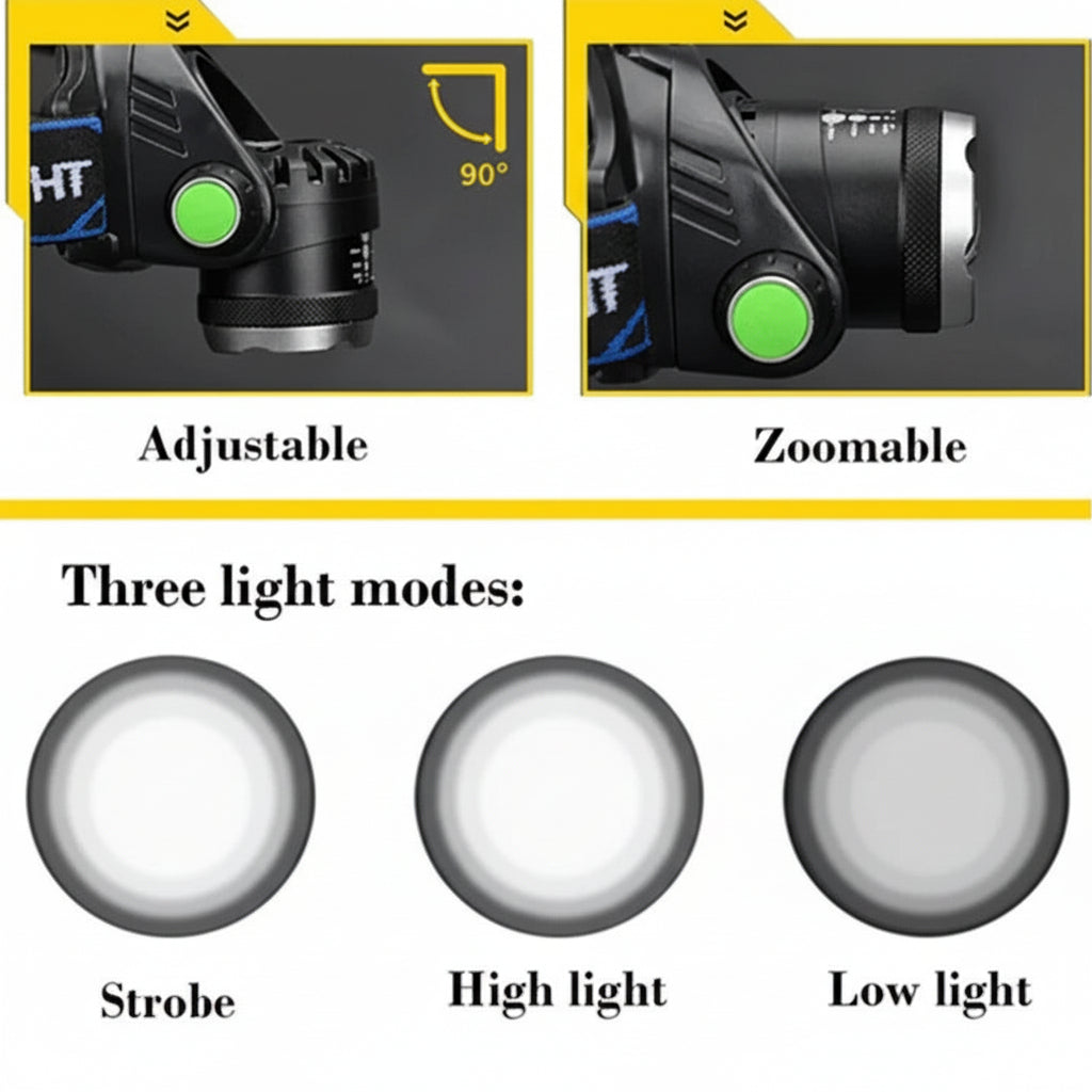 USB Rechargeable LED Headlamp for Hands Free Lighting
