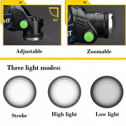 USB Rechargeable LED Headlamp for Hands Free Lighting