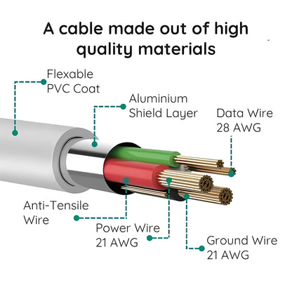 Micro USB Charging Cable, 10 Ft