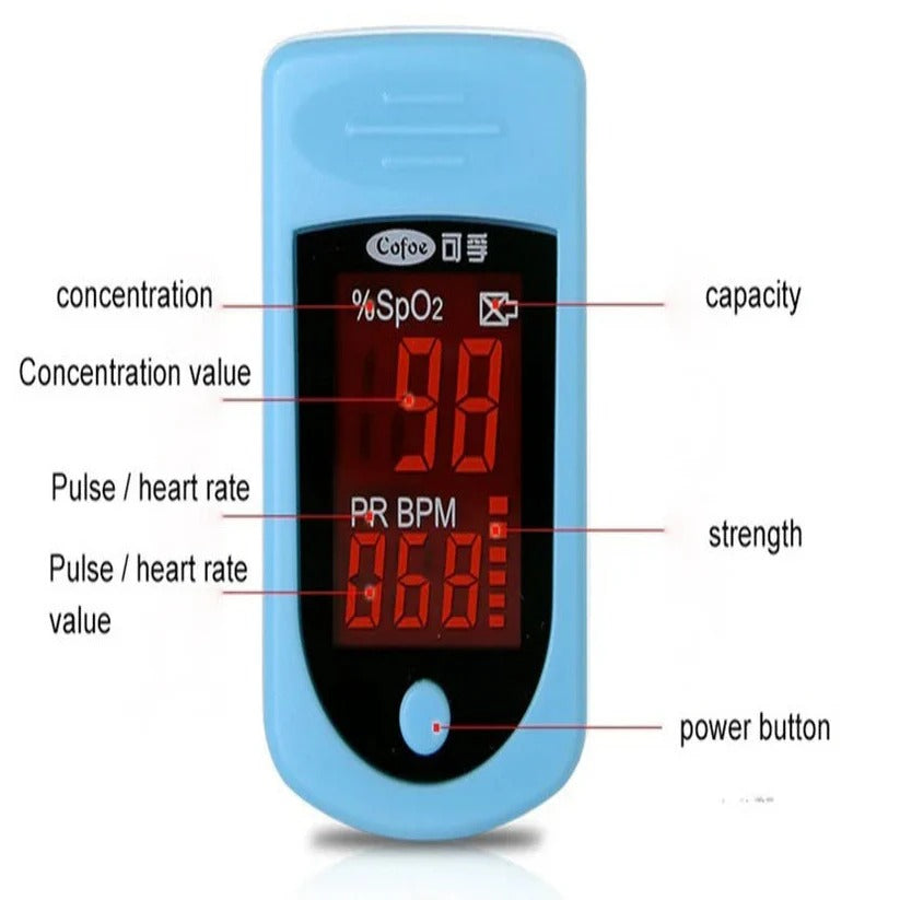 Digital Fingertip Display Device with LED Screen