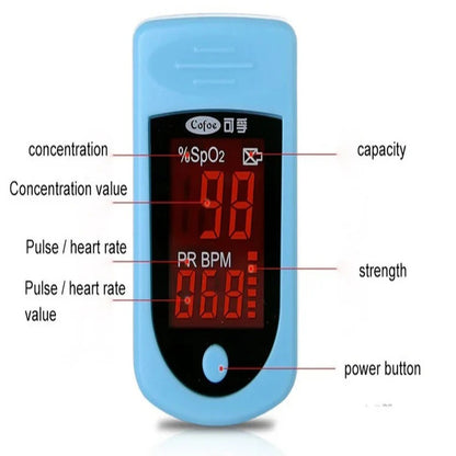 Digital Fingertip Display Device with LED Screen