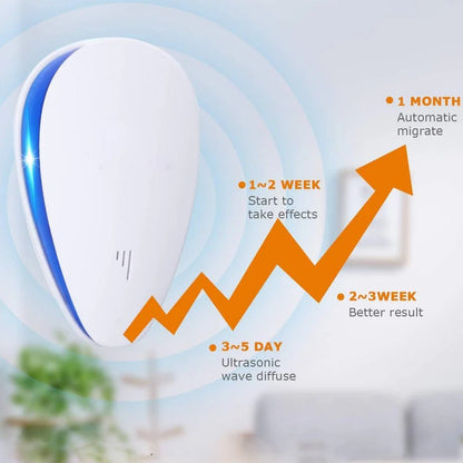 Plug In Ultrasonic Pest Repeller for Bed Bugs and Indoor Insects