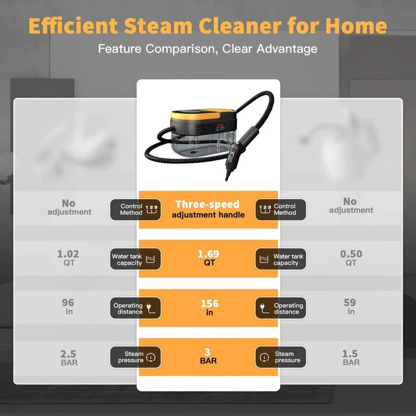 Handheld Steam Cleaner for Home and Car Use on Tile, Grout and Floor Surfaces