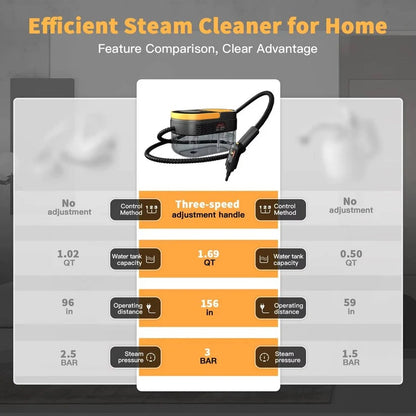 Handheld Steam Cleaner for Home and Car Use on Tile, Grout and Floor Surfaces