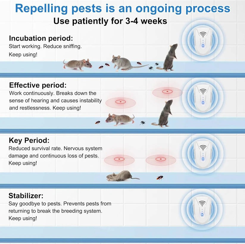 Plug In Ultrasonic Pest Repeller for Mice, Rats, Roaches and Insects, Pack of 6