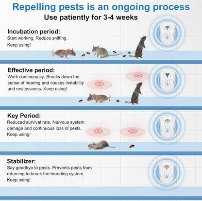 Plug In Ultrasonic Pest Repeller for Mice, Rats, Roaches and Insects, Pack of 6