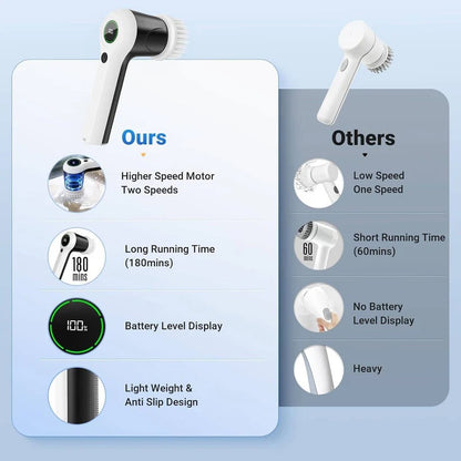 Electric Spin Scrubber with Dual Speed Control and Battery Indicator, 6 Interchangeable Heads