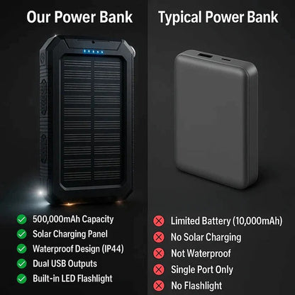 Solar Power Bank Charger with Waterproof Design