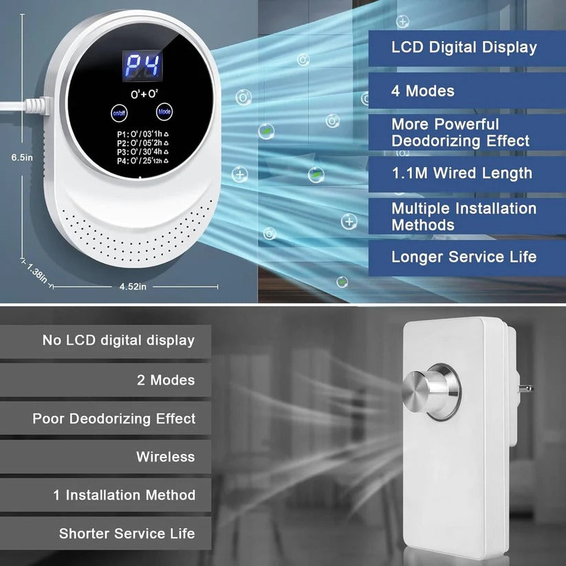 Plug In Odor Control Device with Programmable Cycles for Indoor Use