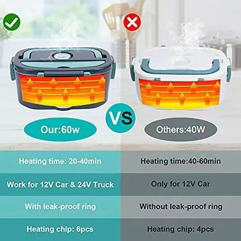 Plug-In Electric Heated Lunch Box with Insulated Container for Car Office and Travel Meals