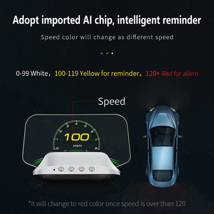 GPS Speed Monitor Head-Up Display with Auto-Dimming Brightness for Windshield Projection