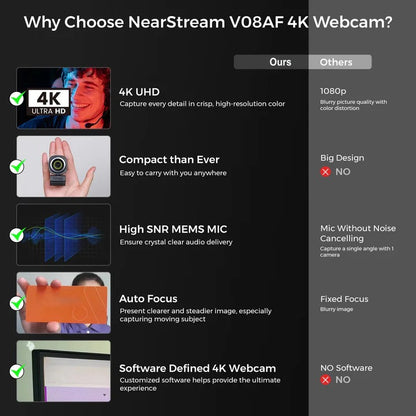 Webcam with Adjustable Video Settings and USB Connection