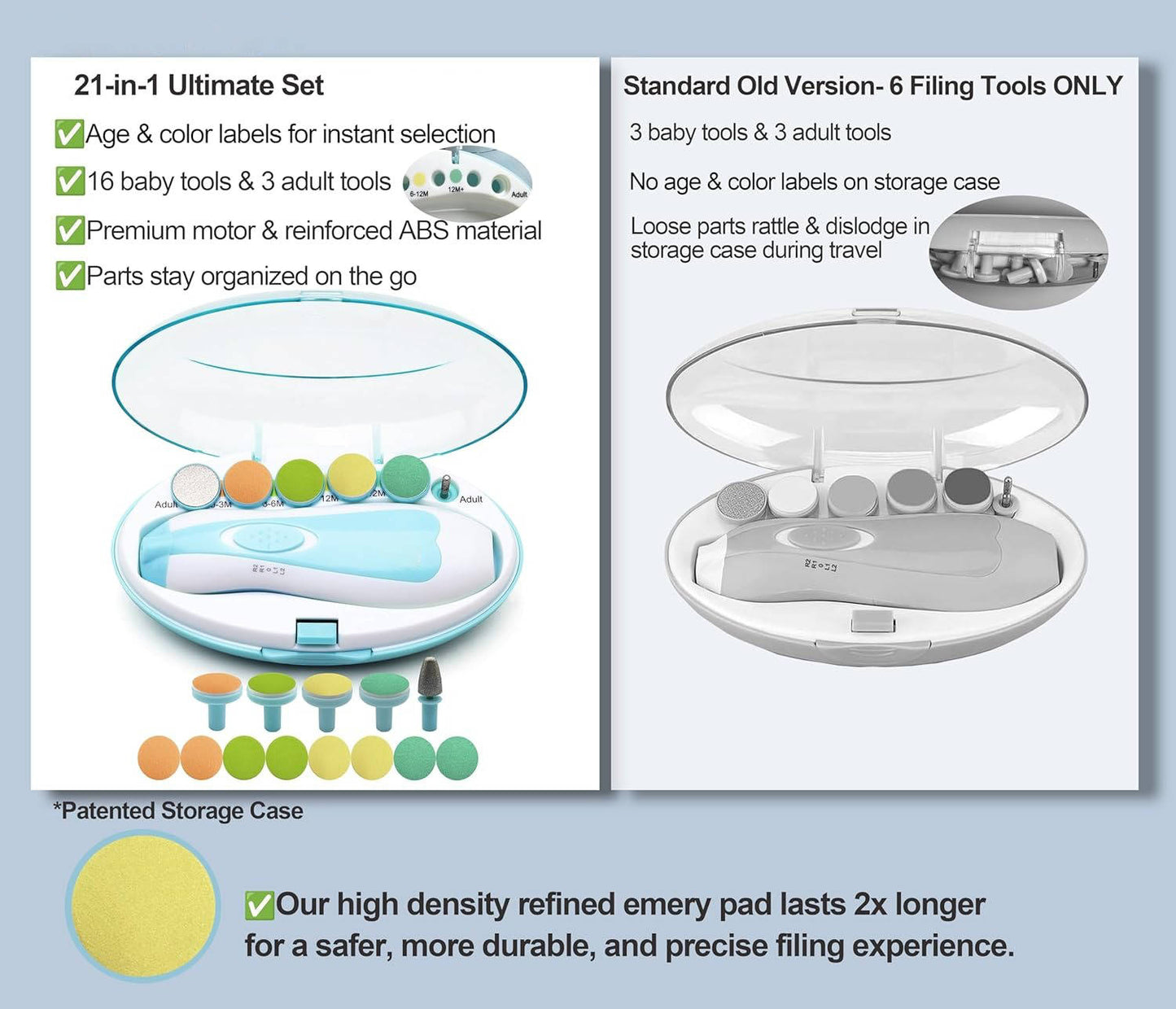 Electric Baby Nail File with Touch Stop Sensor and LED Light, 21 Piece Set